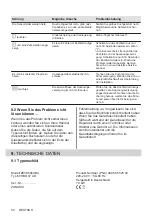 Предварительный просмотр 54 страницы Zanussi ZEV8646XBA User Manual