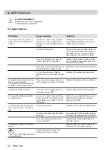 Предварительный просмотр 68 страницы Zanussi ZEV8646XBA User Manual