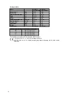 Preview for 6 page of Zanussi ZFC 632 WAP User Manual