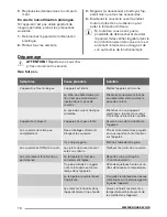 Предварительный просмотр 18 страницы Zanussi ZFC1040WA User Manual