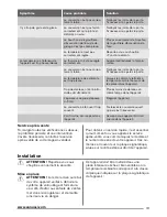 Preview for 19 page of Zanussi ZFC1040WA User Manual