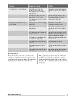 Preview for 29 page of Zanussi ZFC1040WA User Manual