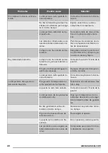 Предварительный просмотр 30 страницы Zanussi ZFC11400WA User Manual