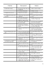 Preview for 33 page of Zanussi ZFC14400WA User Manual