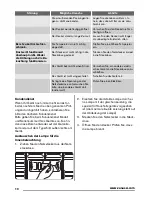 Предварительный просмотр 10 страницы Zanussi ZFC19402WA User Manual