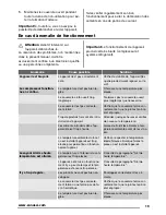 Preview for 19 page of Zanussi ZFC19402WA User Manual