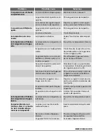 Preview for 30 page of Zanussi ZFC19402WA User Manual