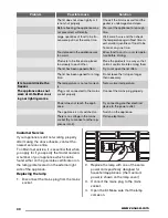 Preview for 40 page of Zanussi ZFC19402WA User Manual