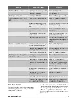 Preview for 9 page of Zanussi ZFC21400WA User Manual