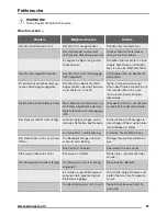 Preview for 21 page of Zanussi ZFC21400WA User Manual