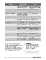 Предварительный просмотр 22 страницы Zanussi ZFC21400WA User Manual