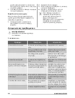 Preview for 34 page of Zanussi ZFC21400WA User Manual