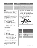 Предварительный просмотр 36 страницы Zanussi ZFC21400WA User Manual