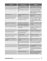 Preview for 47 page of Zanussi ZFC21400WA User Manual