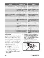 Preview for 48 page of Zanussi ZFC21400WA User Manual