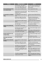 Preview for 9 page of Zanussi ZFC26400 User Manual