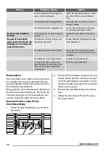 Preview for 10 page of Zanussi ZFC26400 User Manual