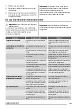 Preview for 19 page of Zanussi ZFC26400 User Manual