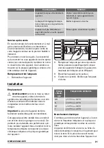 Preview for 21 page of Zanussi ZFC26400 User Manual