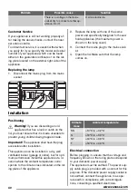 Preview for 40 page of Zanussi ZFC26400 User Manual