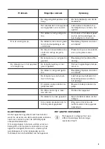 Preview for 9 page of Zanussi ZFC31400WA User Manual