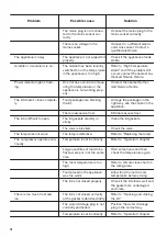 Preview for 18 page of Zanussi ZFC31400WA User Manual