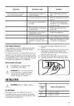 Preview for 19 page of Zanussi ZFC31400WA User Manual