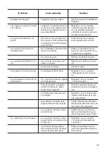 Preview for 29 page of Zanussi ZFC31400WA User Manual