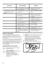 Preview for 30 page of Zanussi ZFC31400WA User Manual