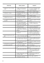 Preview for 40 page of Zanussi ZFC31400WA User Manual