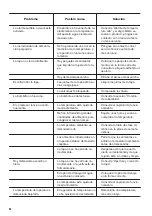 Preview for 50 page of Zanussi ZFC31400WA User Manual