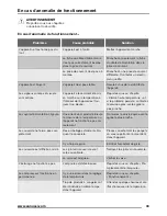 Preview for 33 page of Zanussi ZFC31401WA User Manual