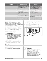 Preview for 47 page of Zanussi ZFC31401WA User Manual