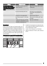 Preview for 9 page of Zanussi ZFC321WA User Manual