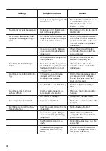 Preview for 10 page of Zanussi ZFC38402WA User Manual