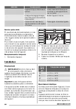 Предварительный просмотр 28 страницы Zanussi ZFC51400 User Manual