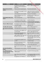 Preview for 8 page of Zanussi zfc51400wa User Manual