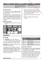 Предварительный просмотр 9 страницы Zanussi zfc51400wa User Manual