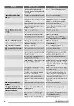 Preview for 8 page of Zanussi ZFC620WAP User Manual