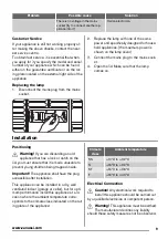 Preview for 9 page of Zanussi ZFC620WAP User Manual