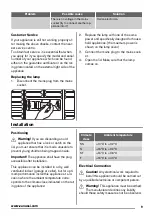 Предварительный просмотр 9 страницы Zanussi ZFC631WAP User Manual