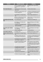 Preview for 9 page of Zanussi ZFC727WAP User Manual