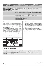 Preview for 10 page of Zanussi ZFC727WAP User Manual