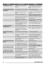 Preview for 18 page of Zanussi ZFC727WAP User Manual