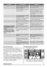 Preview for 29 page of Zanussi ZFC727WAP User Manual