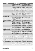 Preview for 39 page of Zanussi ZFC727WAP User Manual