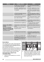 Preview for 40 page of Zanussi ZFC727WAP User Manual