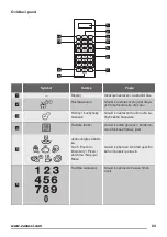 Preview for 23 page of Zanussi ZFG20200 User Manual