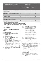 Preview for 58 page of Zanussi ZFG20200 User Manual