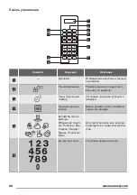 Preview for 88 page of Zanussi ZFG20200 User Manual